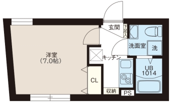 ☆使いやすい間取り☆