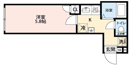 ☆使いやすい間取り☆