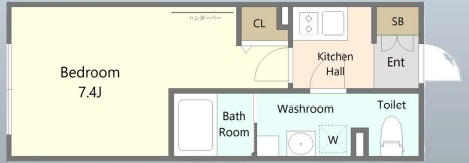 ☆使いやすい間取り☆