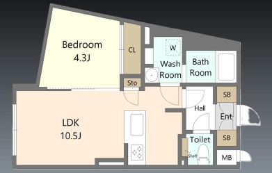 ☆使いやすい間取り☆