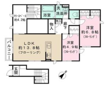 ☆使いやすい間取り☆