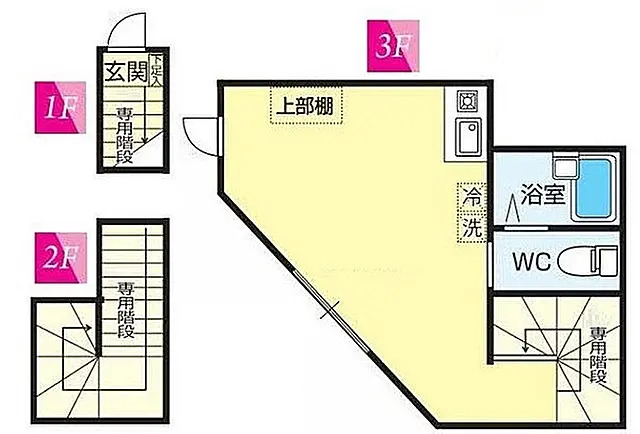 ☆使いやすい間取り☆