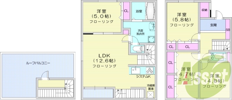 4LDK、エアコン、システムキッチン、ルーフバルコニー