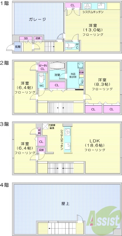3LDK、都市ガス、システムキッチン、追い焚き、食洗器