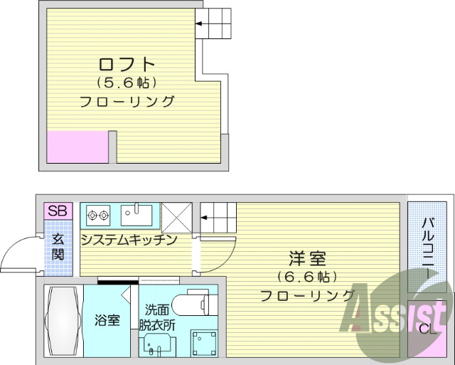 1K、ロフト、システムK。