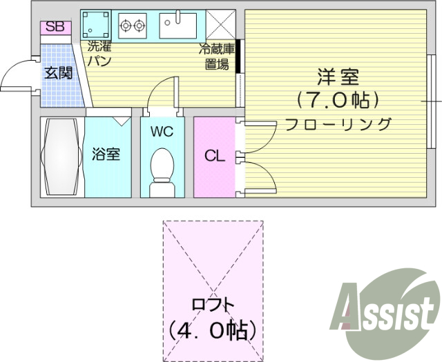 1K、陽当り良好、ロフト付き、都市ガス、ネット使用料不要