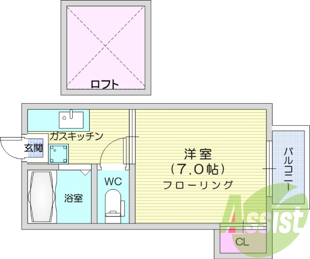 1K、エアコン、バストイレ別、ロフト付、ウォッシュレット。