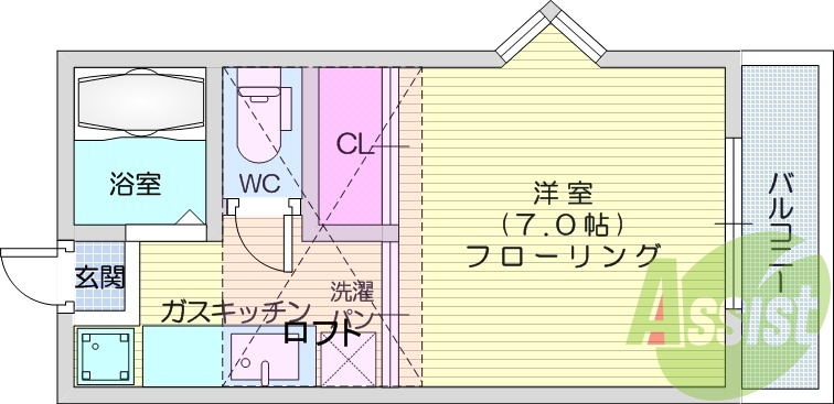 1K、角部屋、ロフト、南向き、都市ガス、バストイレ別