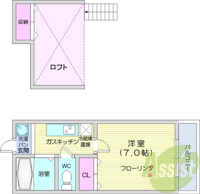 １K、ロフト付き、バルコニー、室内洗濯機置き場、ガスキッチン