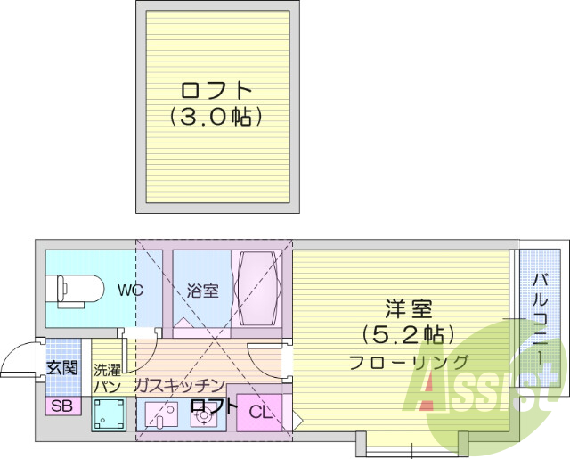 1K、エアコン、ロフト、南向き、モニタ付きインターホン