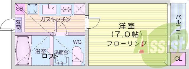 １K・ロフト・インターネット無料・駅徒歩10分以内