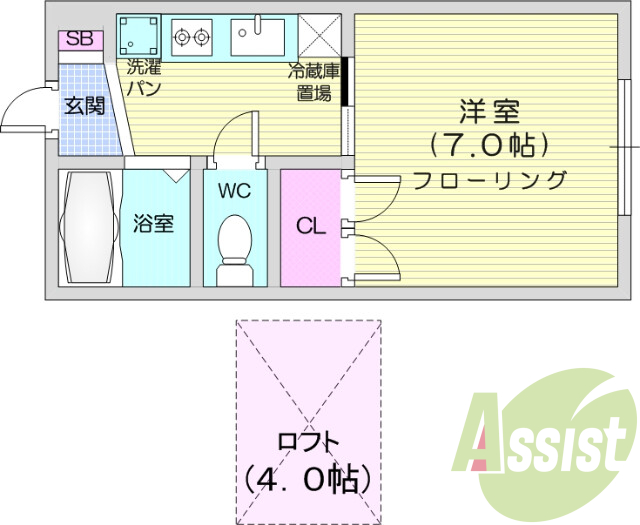 1K、陽当り良好、ロフト付き、都市ガス、ネット使用料不要