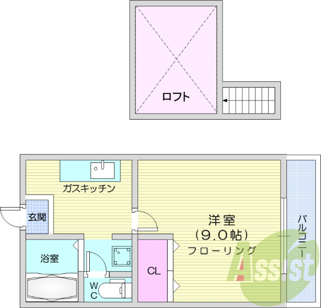 １K、ロフト、エアコン、ガスキッチン、バストイレ別、