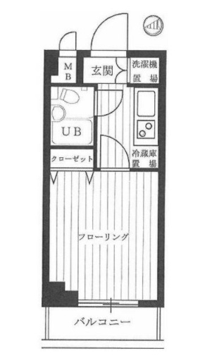 ルーブル大森Ⅱ
