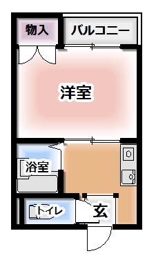 反転タイプ　現状優先